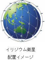 イリジウム衛星図解