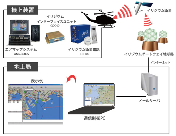 システム構成図