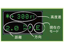 ディスプレイ表示例